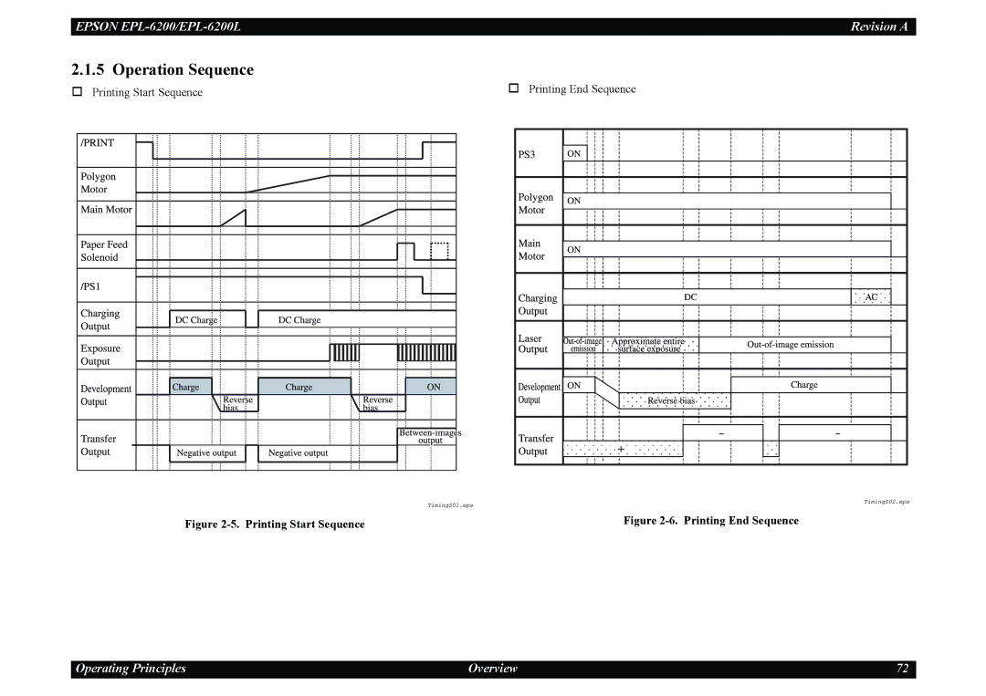 Epson EPL-6200L service manual Operation Sequence, Printing Start Sequence 