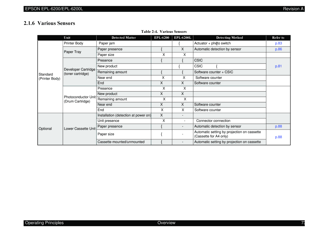 Epson EPL-6200L service manual Various Sensors 