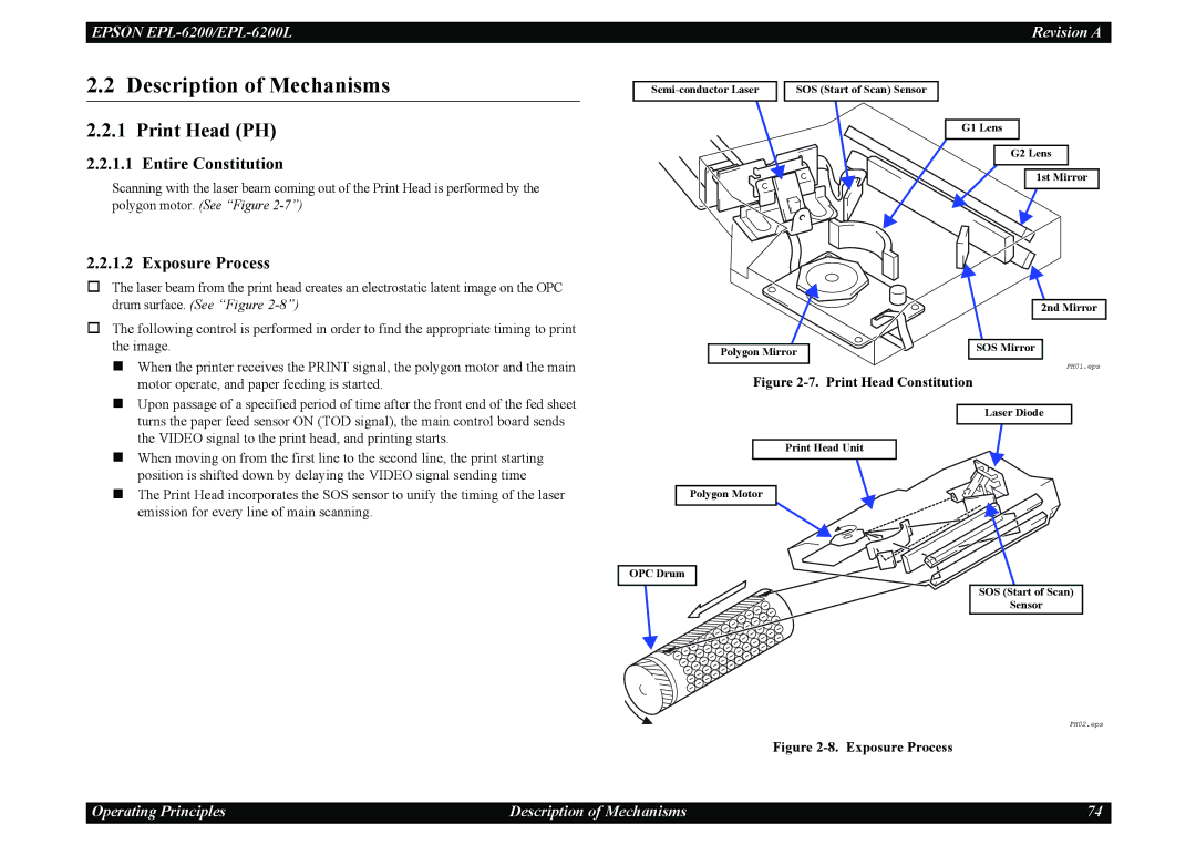 Epson EPL-6200L service manual Description of Mechanisms, Print Head PH, Entire Constitution, Exposure Process 