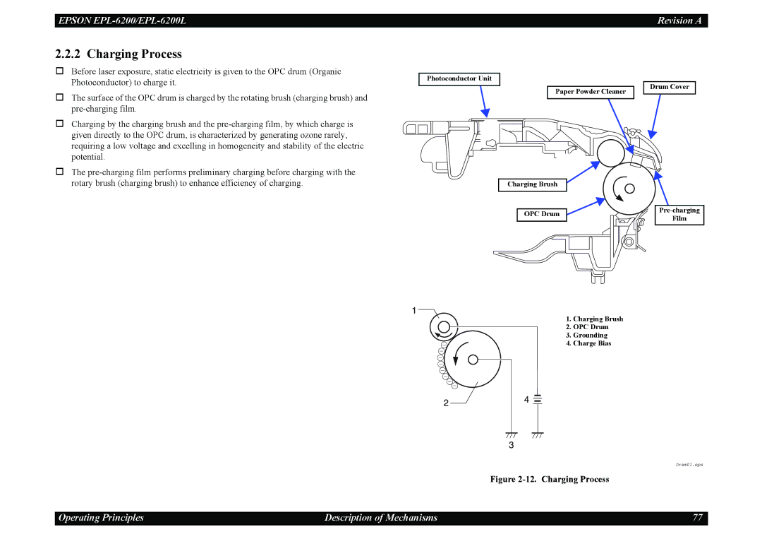 Epson EPL-6200L service manual Charging Process 