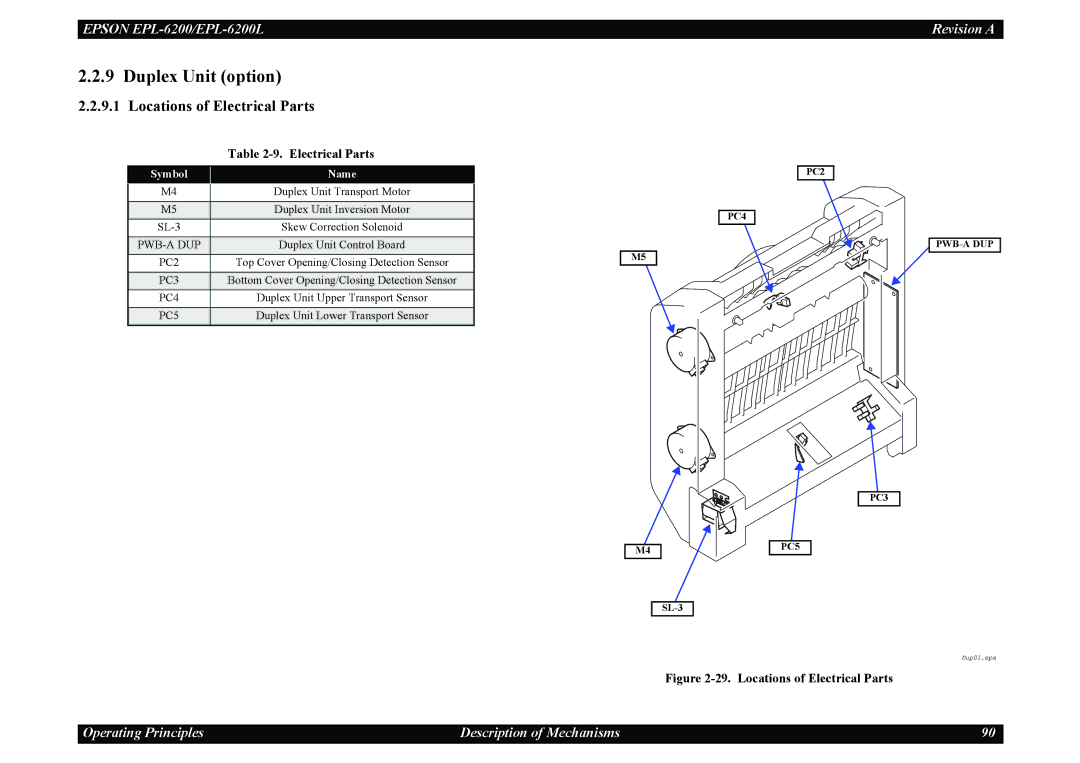 Epson EPL-6200L service manual Duplex Unit option, Locations of Electrical Parts 