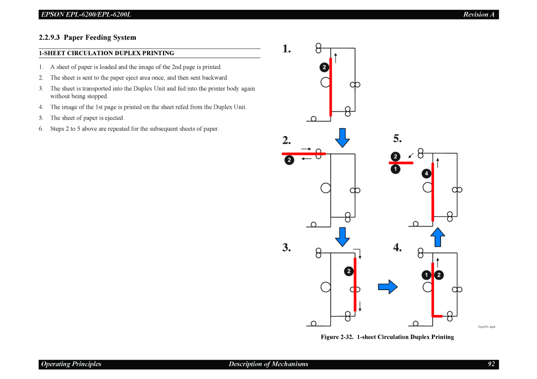Epson EPL-6200L service manual Paper Feeding System, Sheet Circulation Duplex Printing 