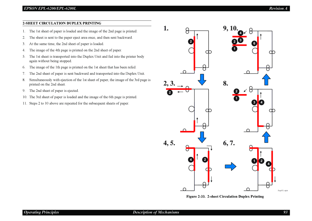 Epson EPL-6200L service manual sheet Circulation Duplex Printing 