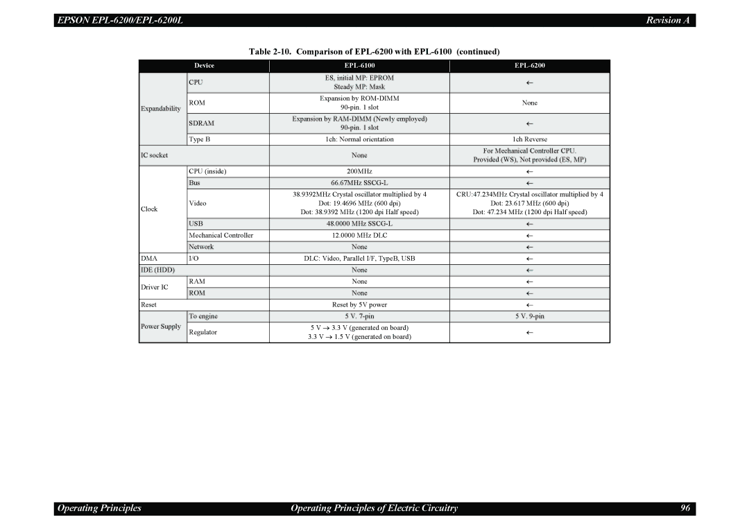 Epson EPL-6200L service manual Dma 