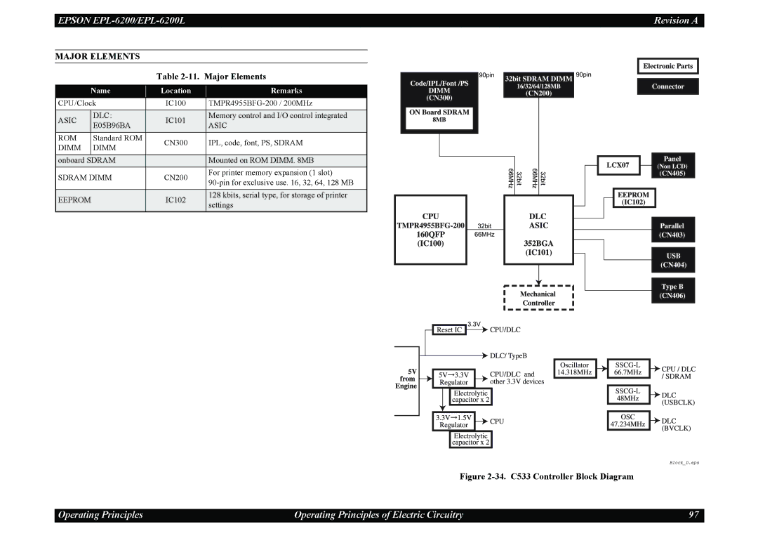 Epson EPL-6200L service manual Major Elements, Name Location Remarks 