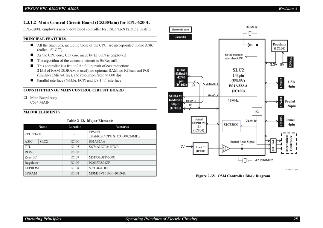 Epson service manual Main Control Circuit Board C533Main for EPL-6200L, Major Elements 