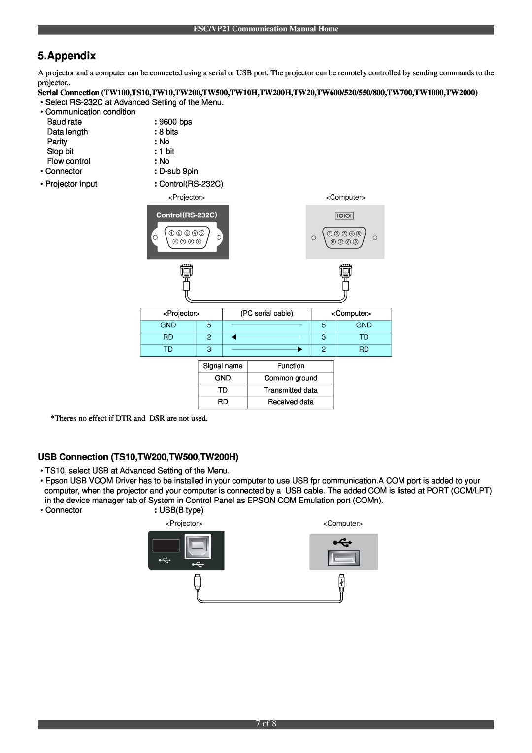 Epson manual Appendix, 7 of, USB Connection TS10,TW200,TW500,TW200H, ESC/VP21 Communication Manual Home 
