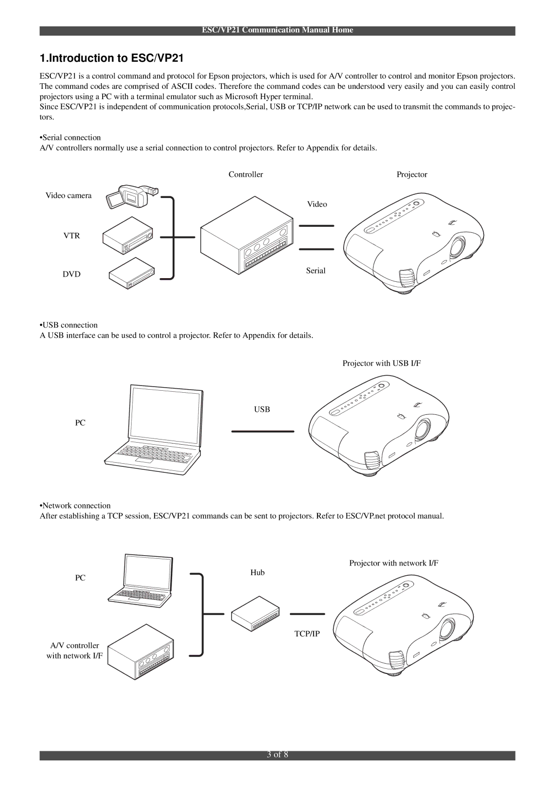 Epson manual Introduction to ESC/VP21, Vtr Dvd 