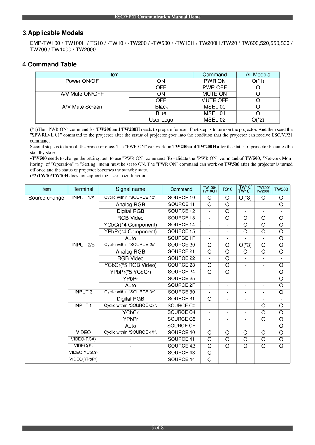 Epson ESC/VP21 manual Applicable Models, Command Table 