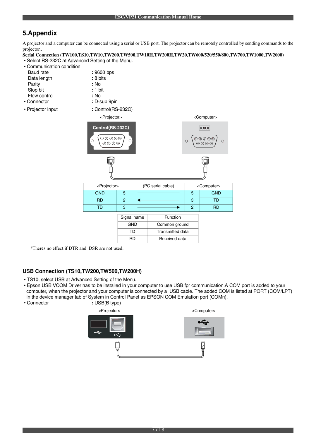 Epson ESC/VP21 manual Appendix, USB Connection TS10,TW200,TW500,TW200H 