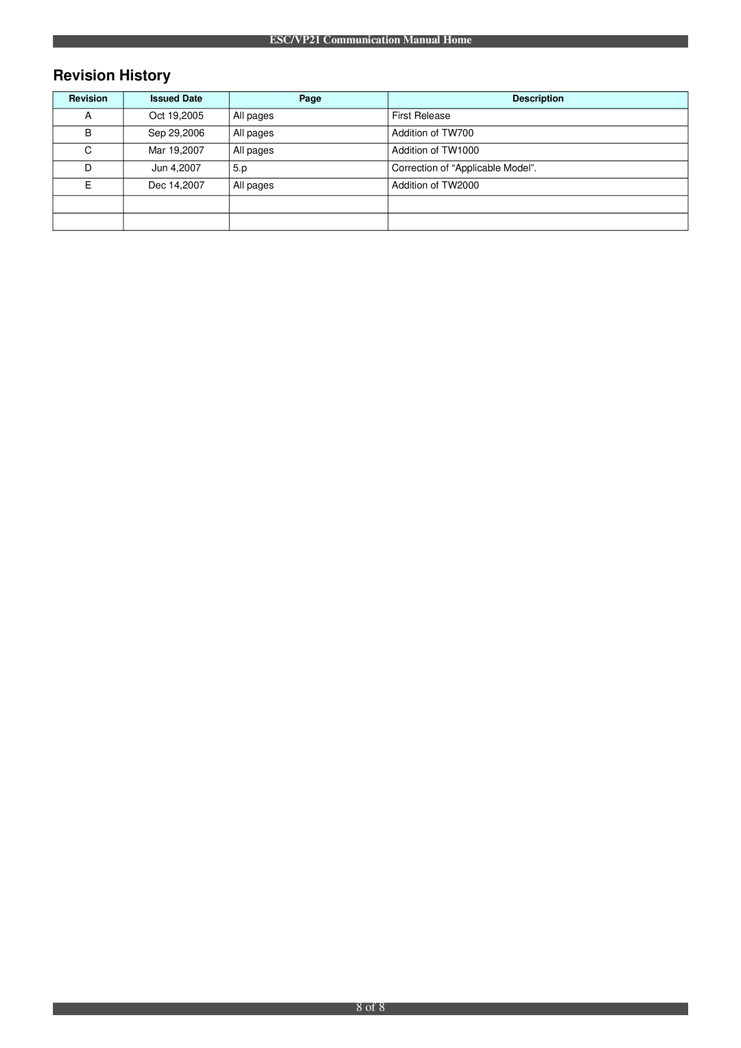 Epson ESC/VP21 manual Revision History 