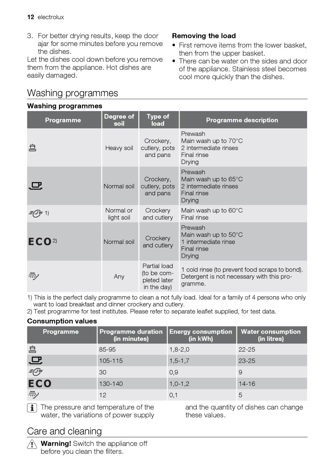 Epson ESL63010 Washing programmes, Care and cleaning, Removing the load, Quantity of dishes can change these values 