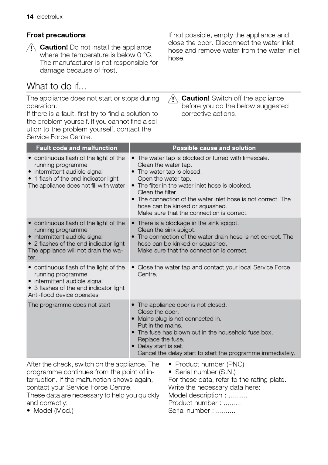 Epson ESL63010 What to do if…, Frost precautions, Model description, Correctly Product number Model Mod Serial number 