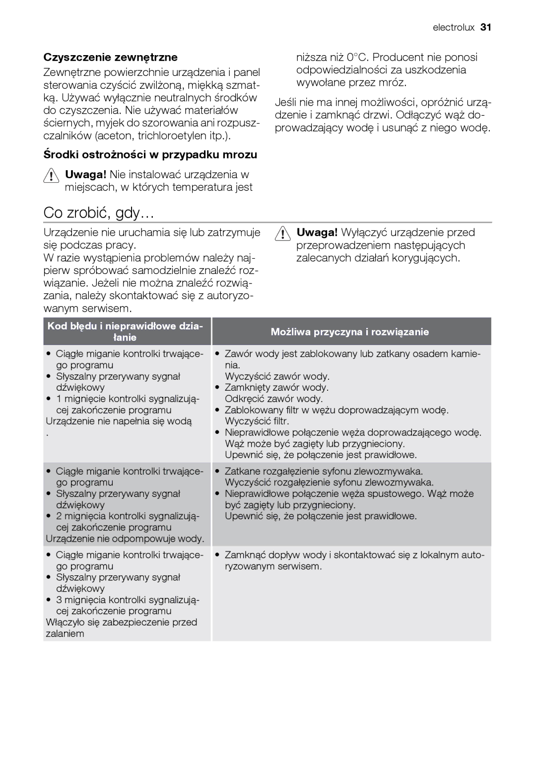 Epson ESL63010 user manual Co zrobić, gdy…, Czyszczenie zewnętrzne, Środki ostrożności w przypadku mrozu 