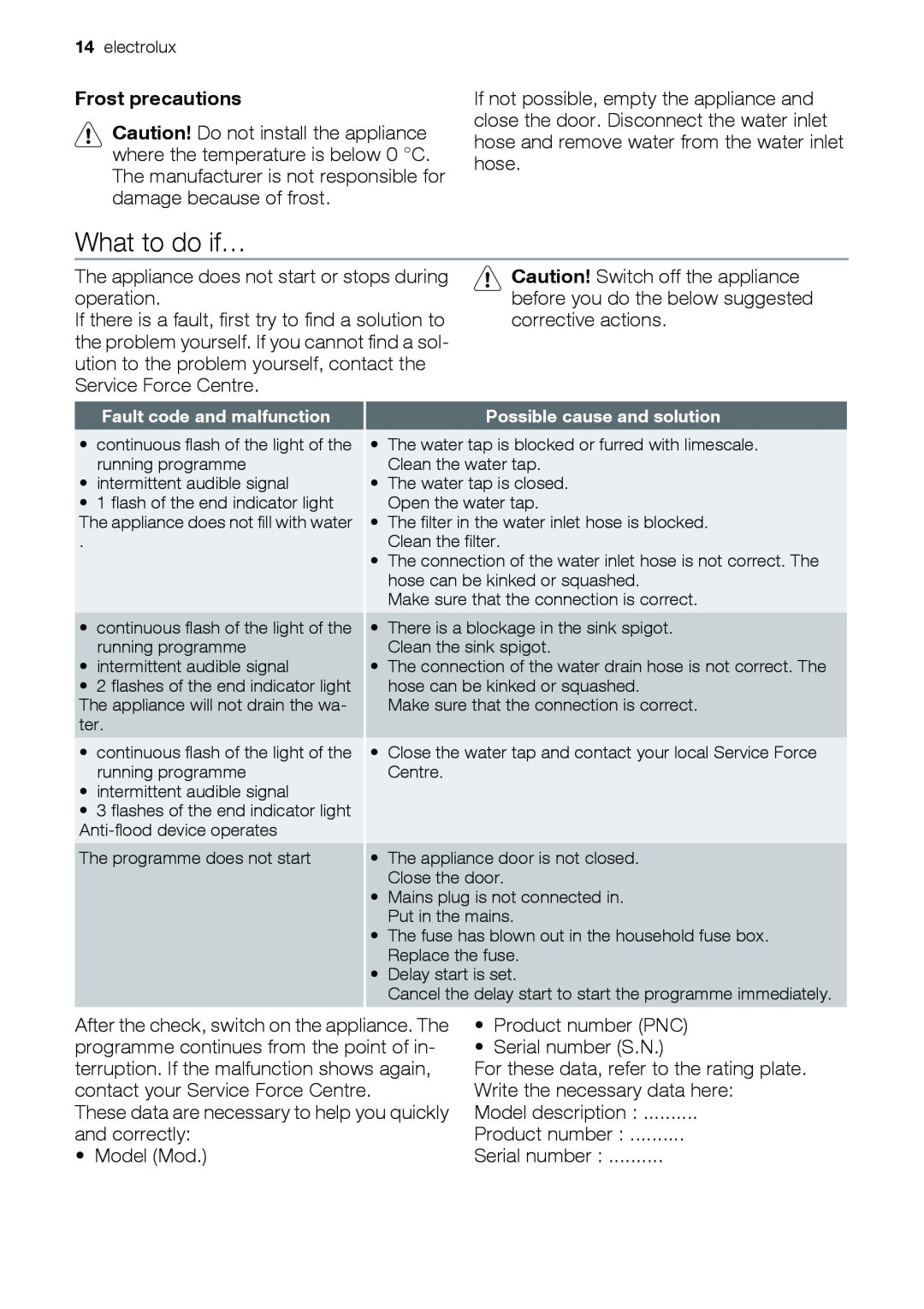 Epson ESL63010 user manual What to do if…, Frost precautions 