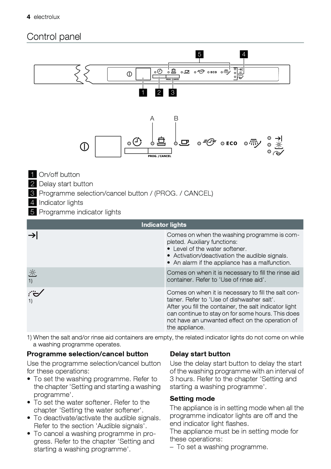 Epson ESL63010 Control panel, Programme selection/cancel button, Delay start button, Setting mode, Indicator lights 