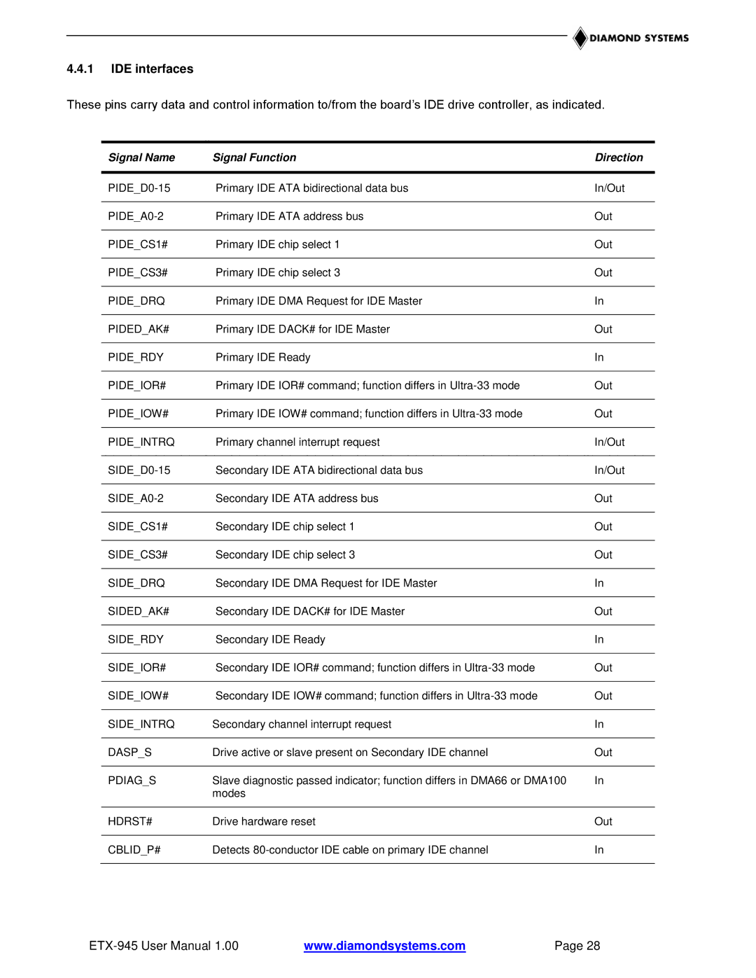 Epson ETX-945 user manual IDE interfaces, Signal Name Signal Function Direction 