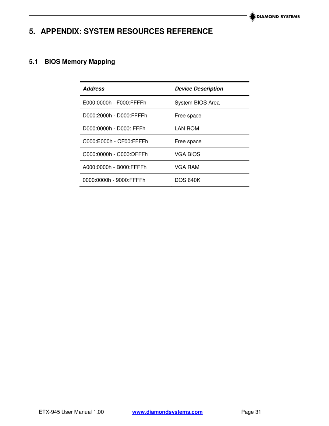 Epson ETX-945 user manual Appendix System Resources Reference, Bios Memory Mapping, Lan Rom, VGA Bios, Vga Ram 