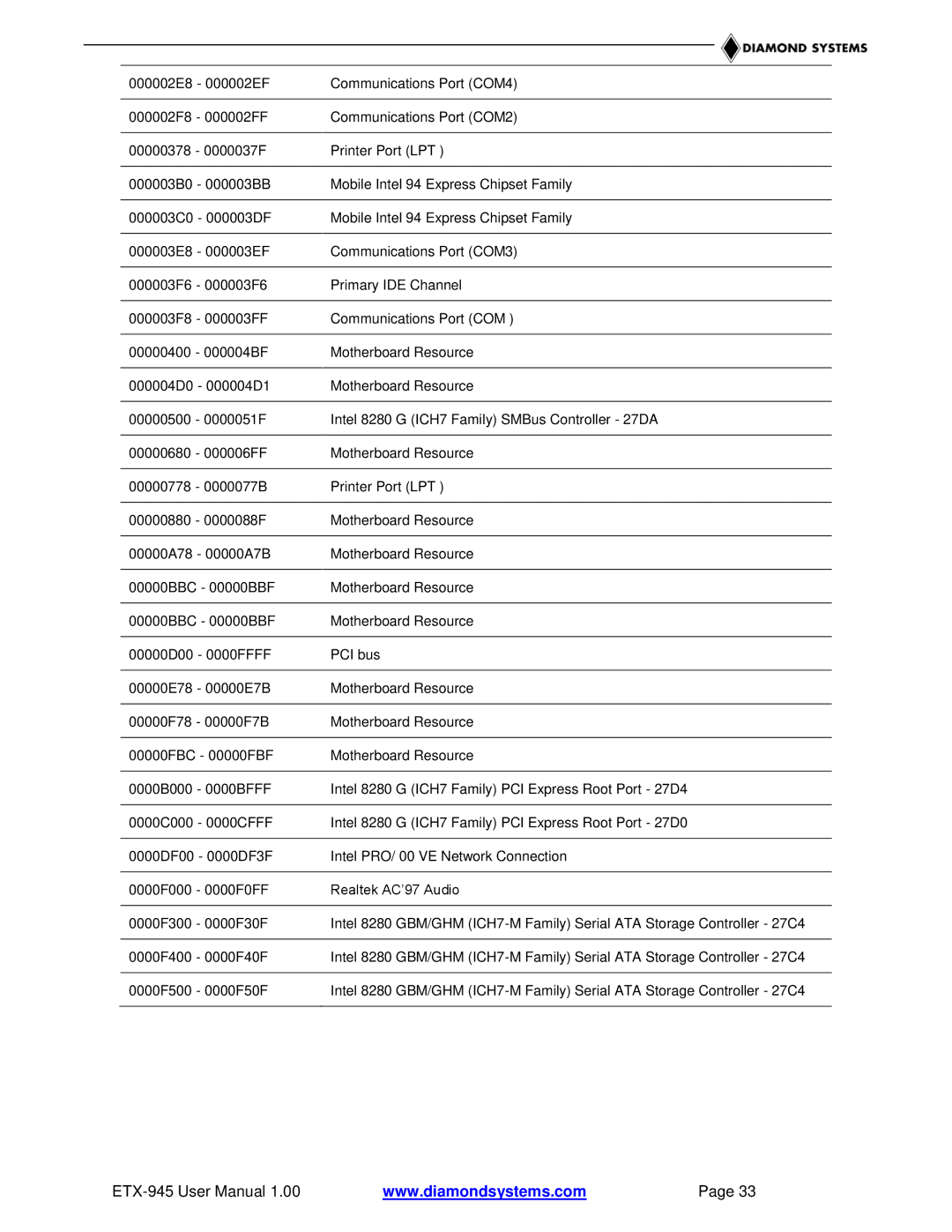 Epson ETX-945 user manual 