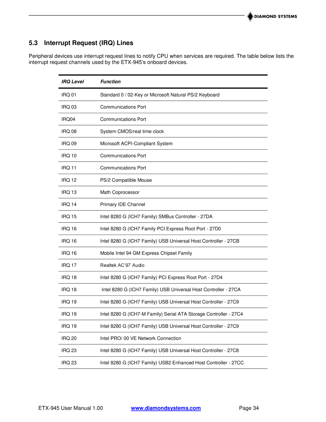 Epson ETX-945 user manual Interrupt Request IRQ Lines, IRQ Level Function 