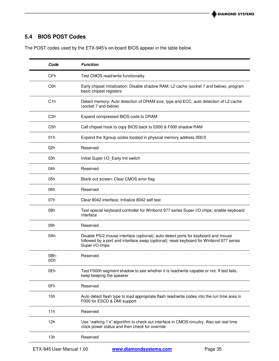 Epson ETX-945 user manual Bios Post Codes, Code Function 