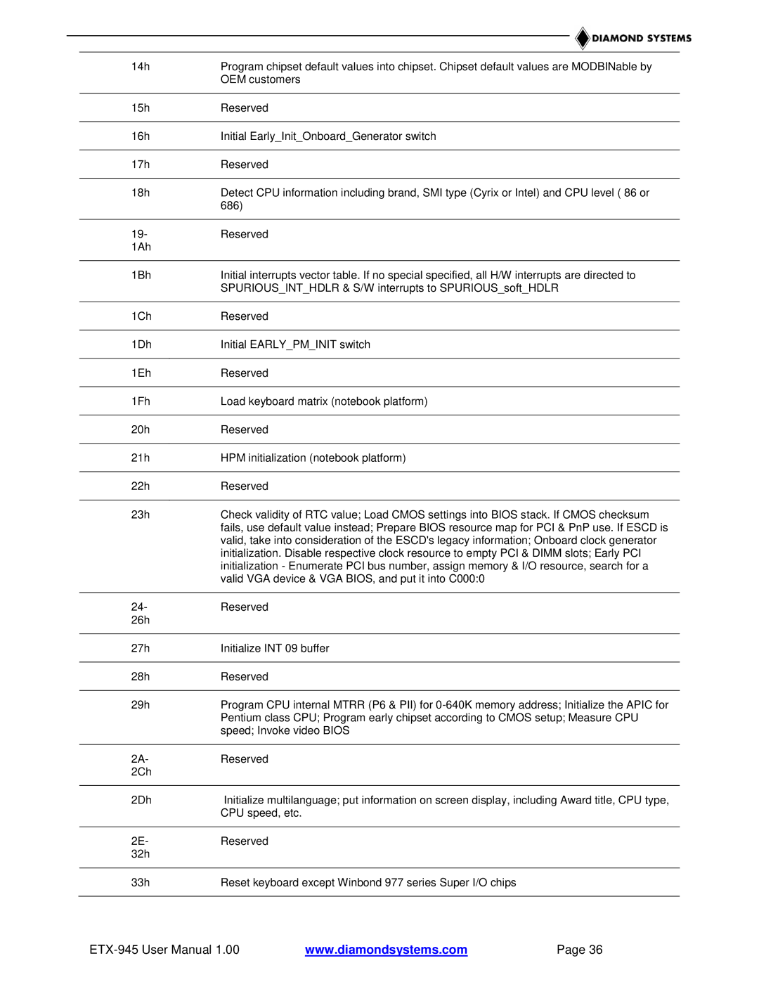 Epson ETX-945 user manual 