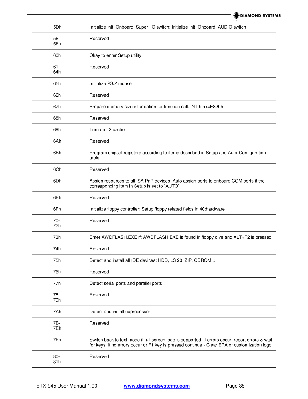 Epson ETX-945 user manual 