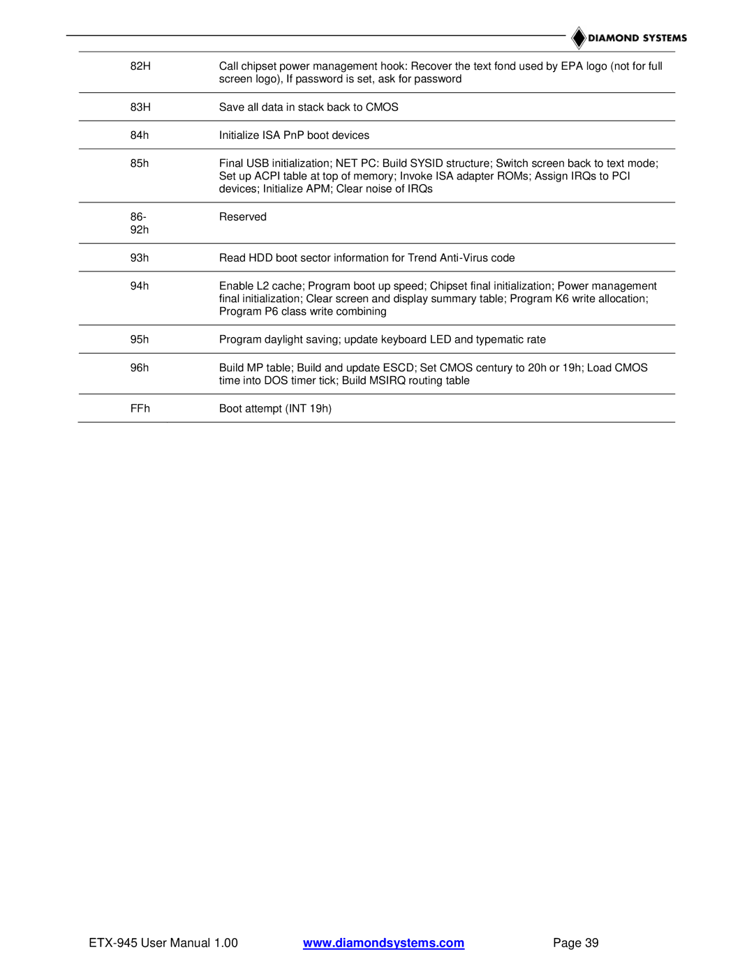 Epson ETX-945 user manual 