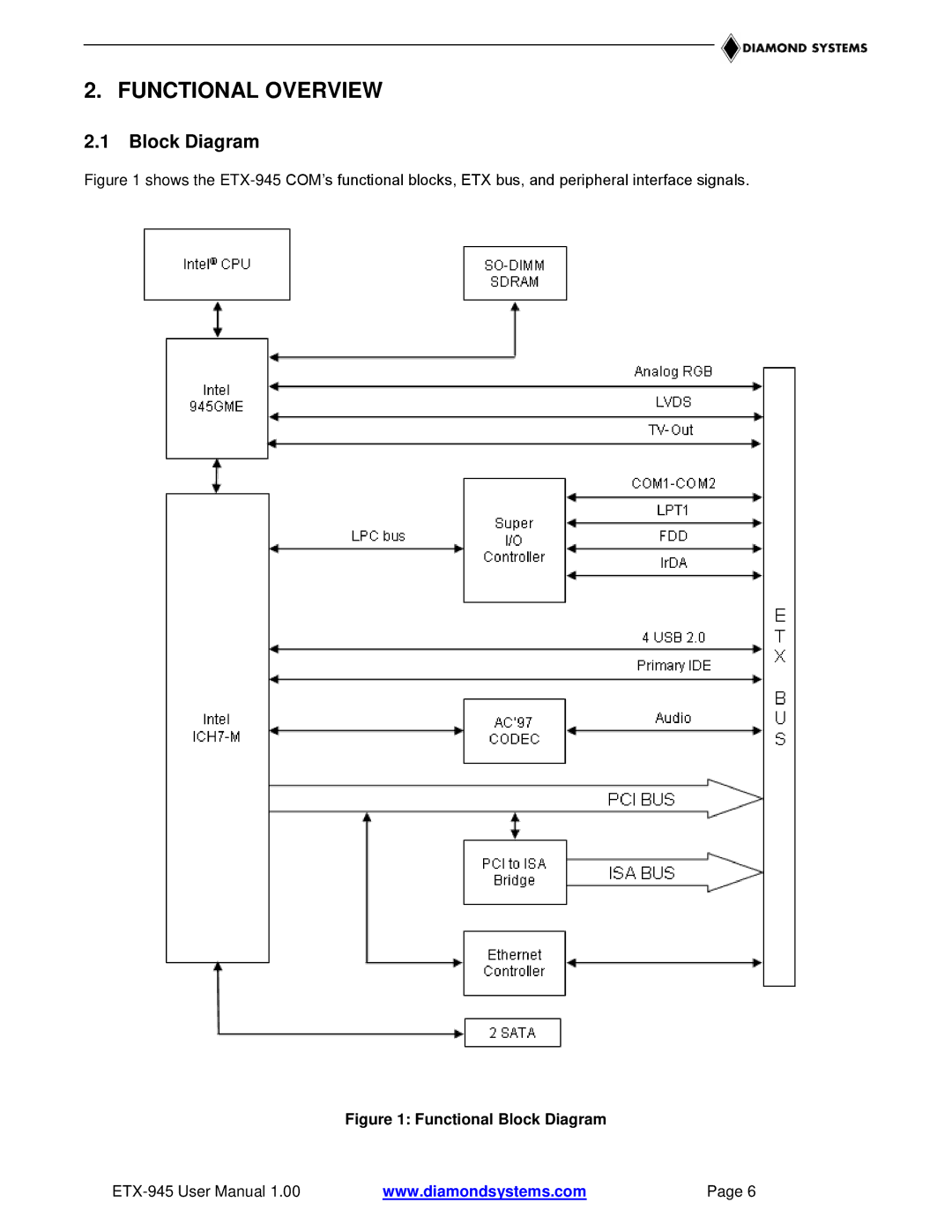 Epson ETX-945 user manual Functional Overview, Block Diagram 