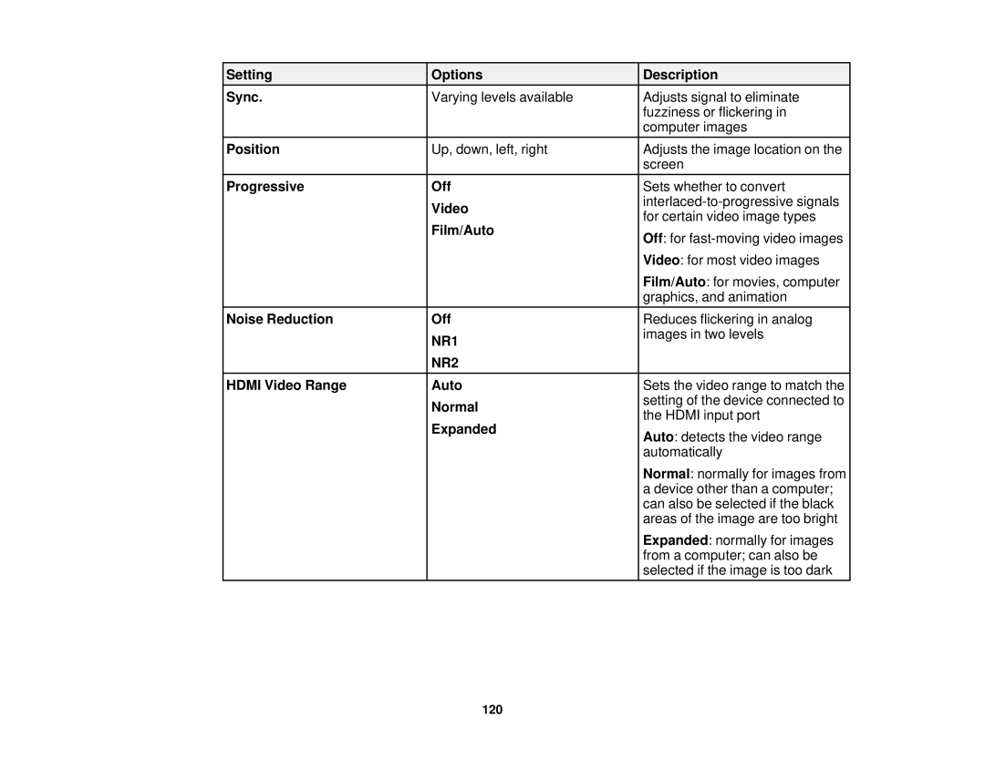 Epson EX7230 Pro manual Setting Options Description Sync, Position, Progressive Off, Video, Film/Auto, Noise Reduction Off 