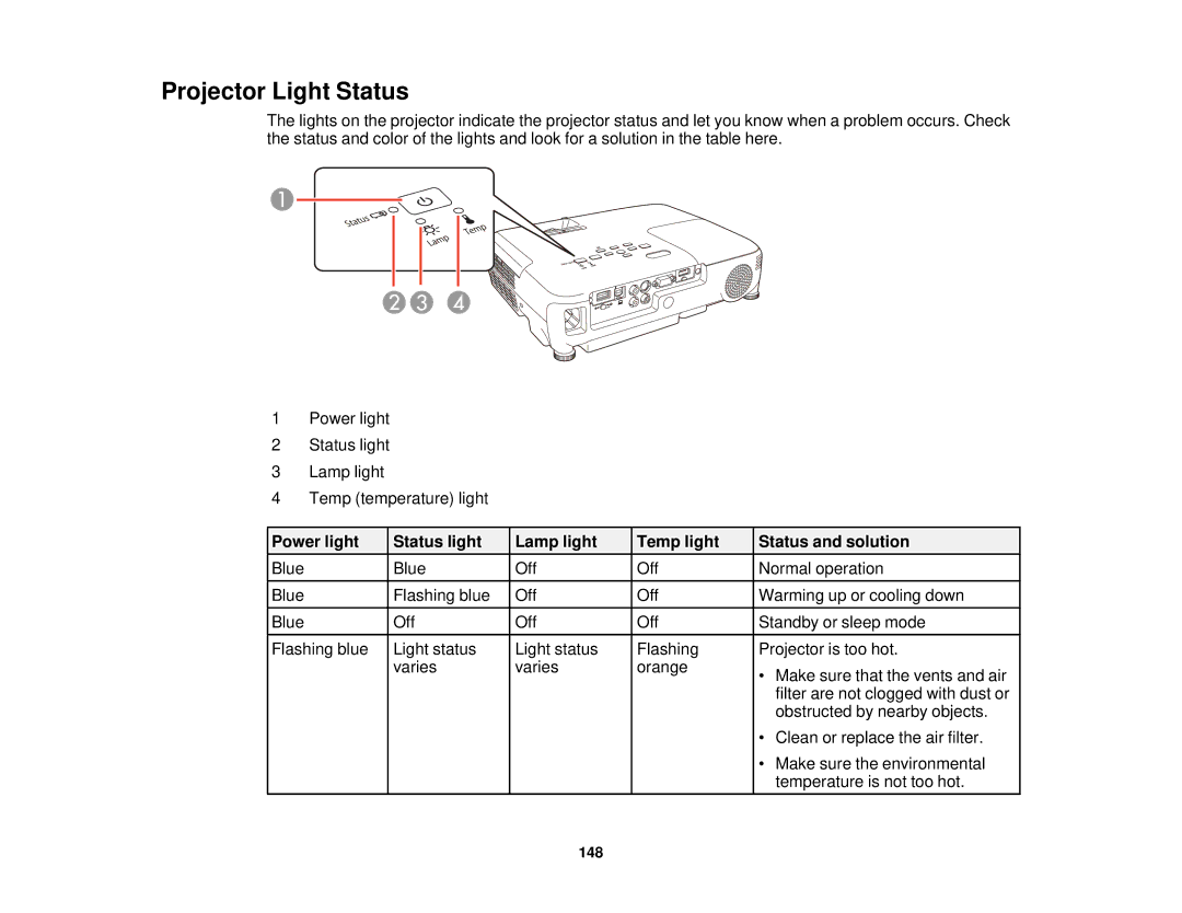 Epson EX7230 Pro, EX7235 Pro manual Projector Light Status 