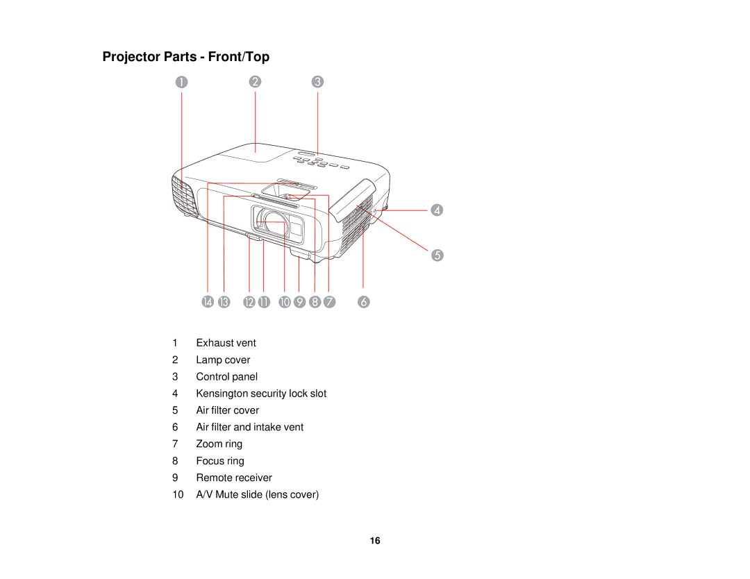 Epson EX7230 Pro, EX7235 Pro manual Projector Parts Front/Top 