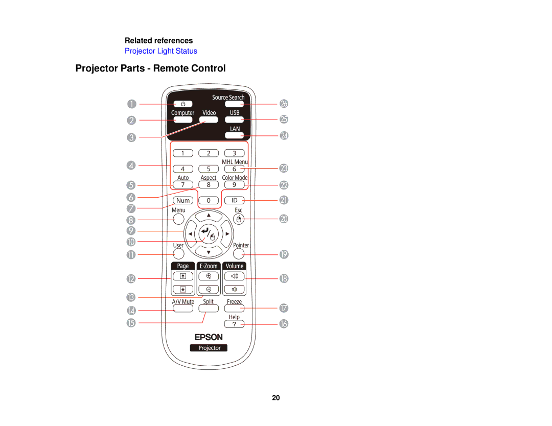 Epson EX7230 Pro, EX7235 Pro manual Projector Parts Remote Control, Related references 