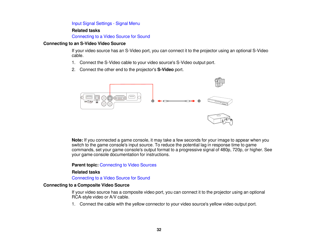 Epson EX7230 Pro, EX7235 Pro manual Connecting to an S-Video Video Source, Connecting to a Composite Video Source 