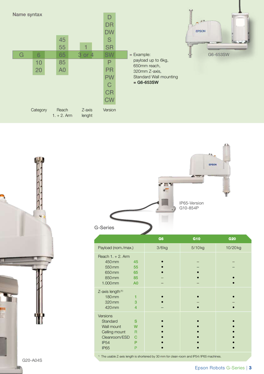 Epson G-Series manual = Example, IP65-Version G10-854P, G20-A04S, G10 G20 