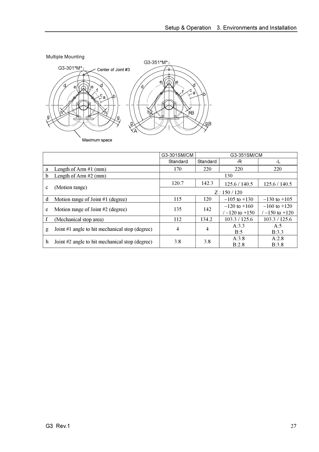 Epson G3 Series manual G3-301SM/CM 