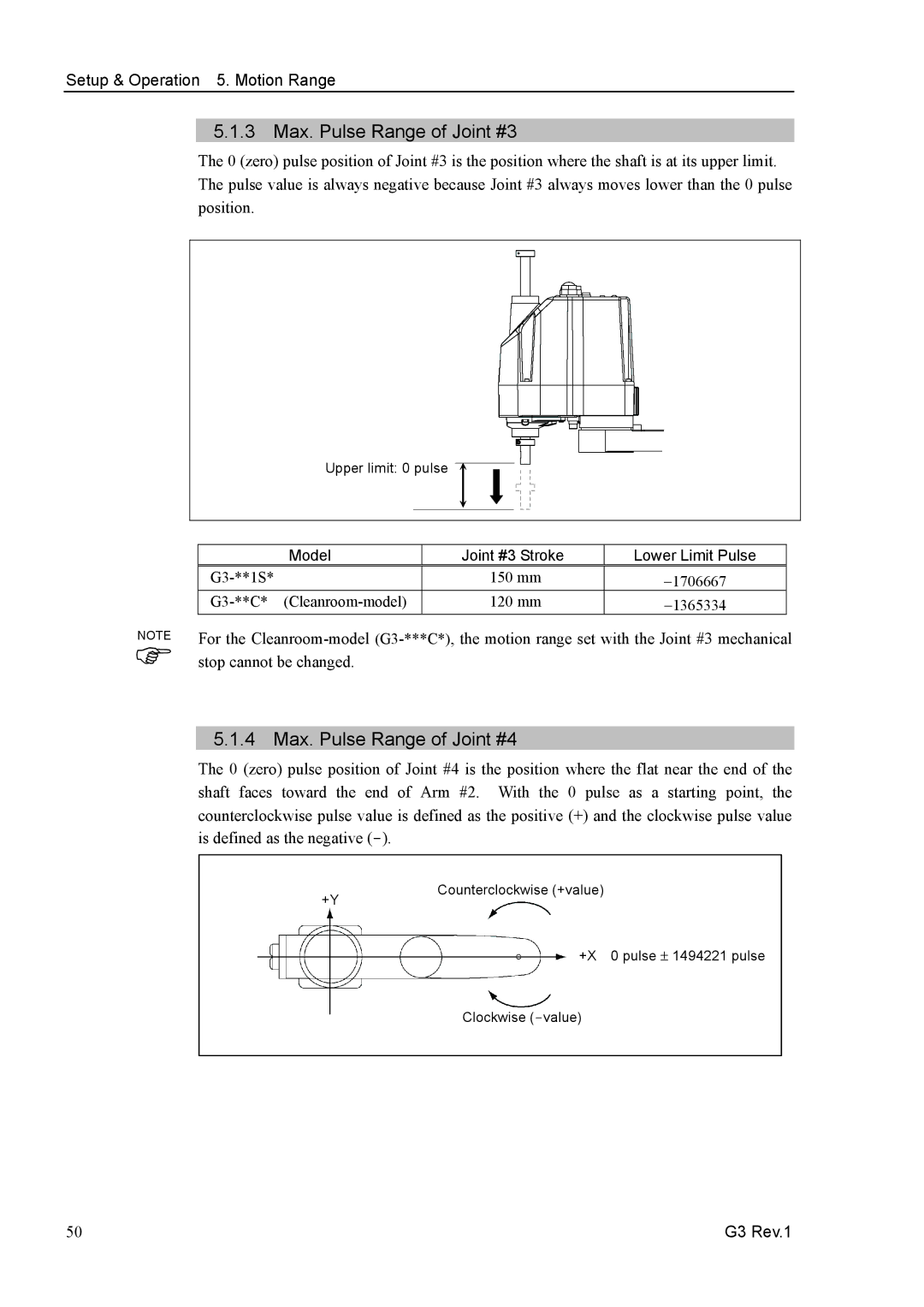 Epson G3 Series manual 3 Max. Pulse Range of Joint #3, 4 Max. Pulse Range of Joint #4 