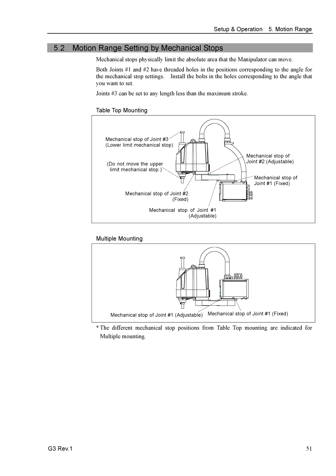 Epson G3 Series manual Motion Range Setting by Mechanical Stops 