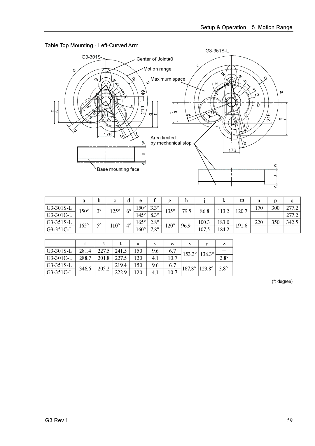 Epson G3 Series manual G3-301S-L 150 