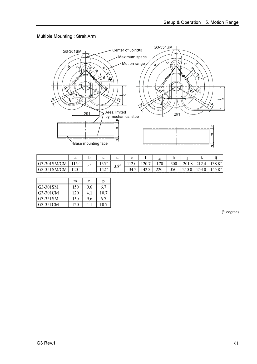 Epson G3 Series manual G3-301SM/CM 115 