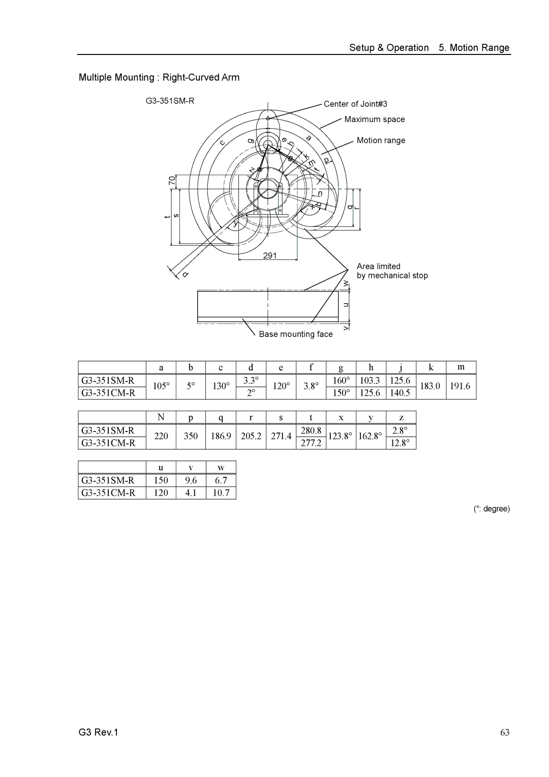 Epson G3 Series manual G3-351SM-R 105 130 120 