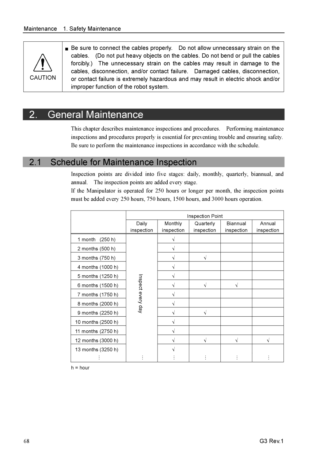 Epson G3 Series manual General Maintenance, Schedule for Maintenance Inspection 