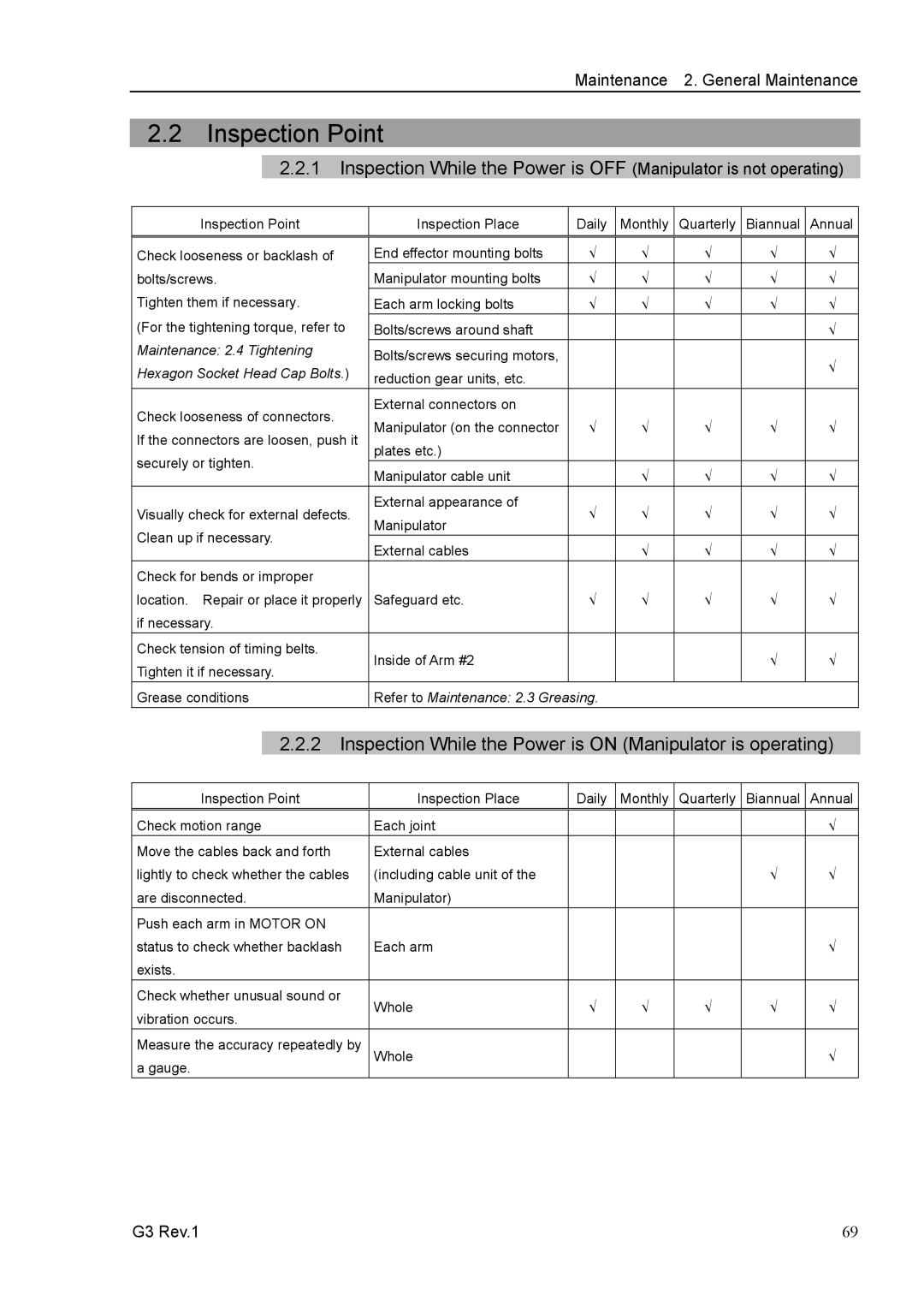 Epson G3 Series manual Inspection Point, Inspection While the Power is on Manipulator is operating 