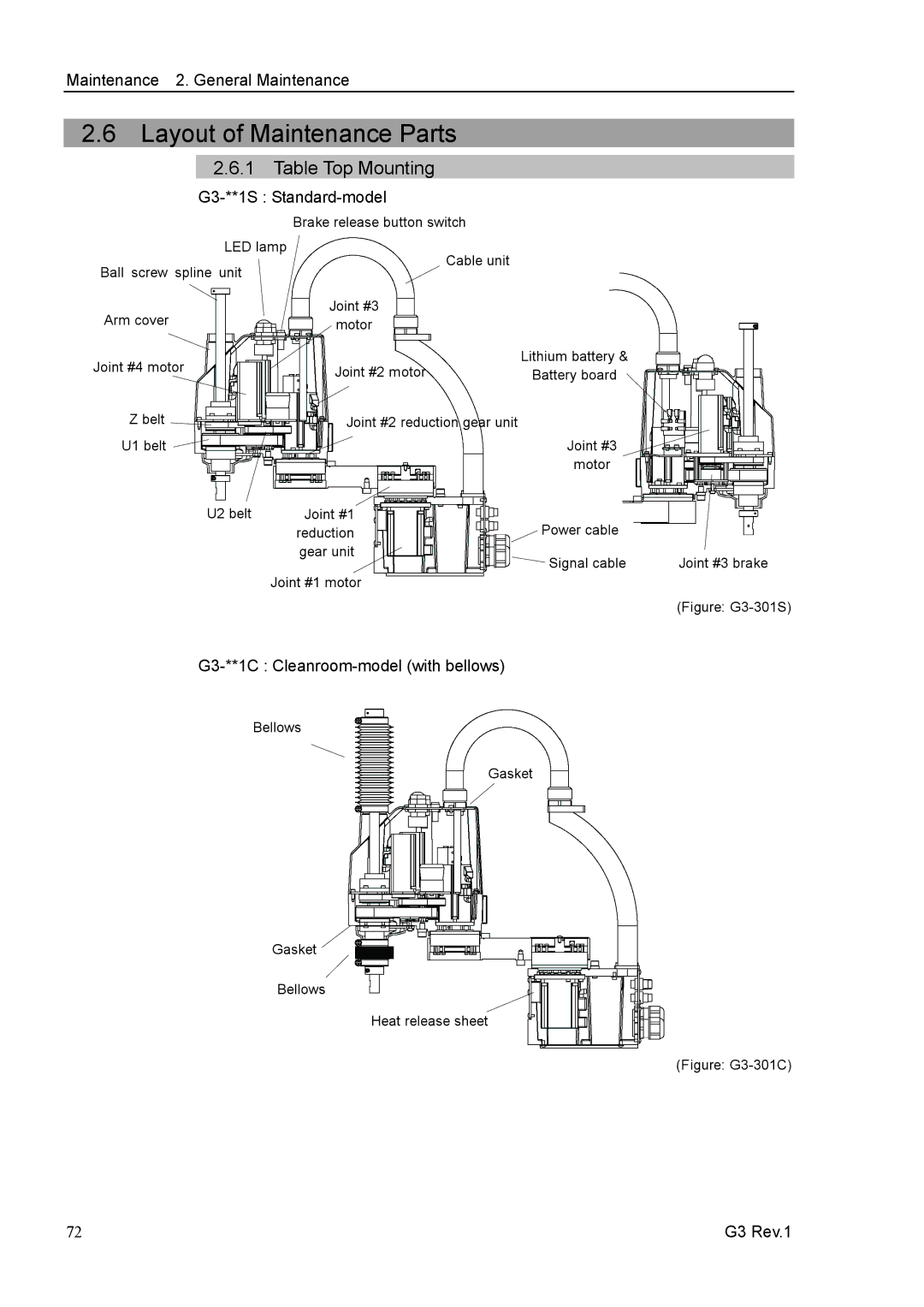 Epson G3 Series manual Layout of Maintenance Parts, G3-**1S Standard-model, G3-**1C Cleanroom-model with bellows 