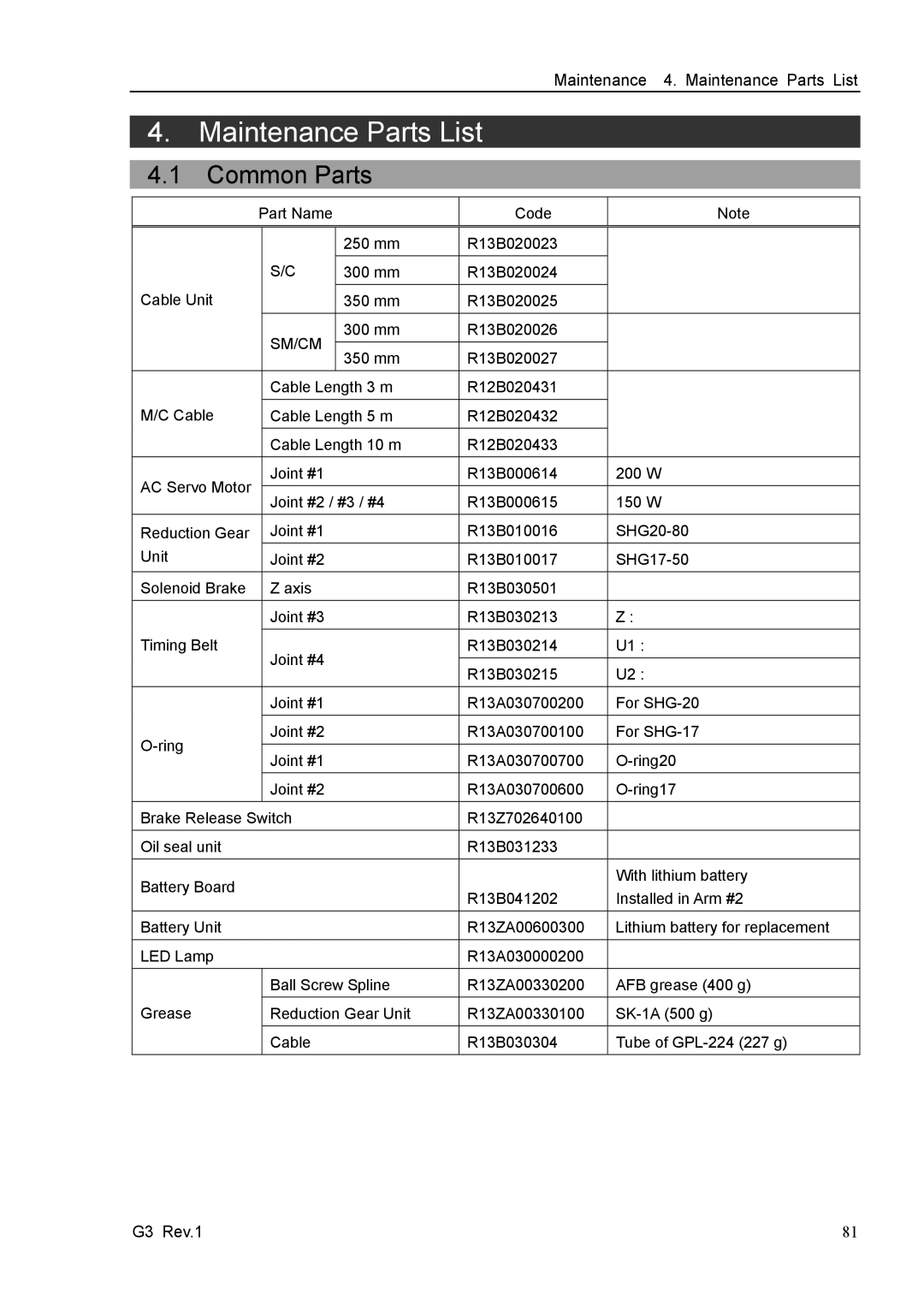 Epson G3 Series manual Common Parts, Maintenance 4. Maintenance Parts List 