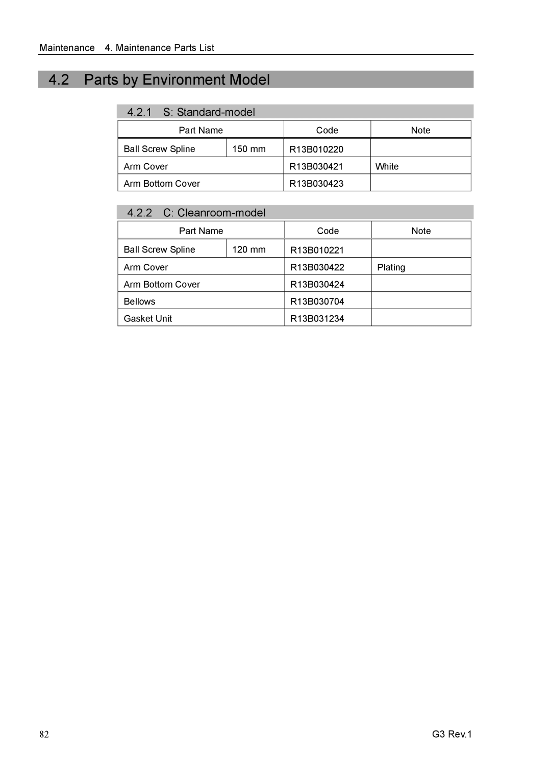 Epson G3 Series manual Parts by Environment Model, Standard-model 