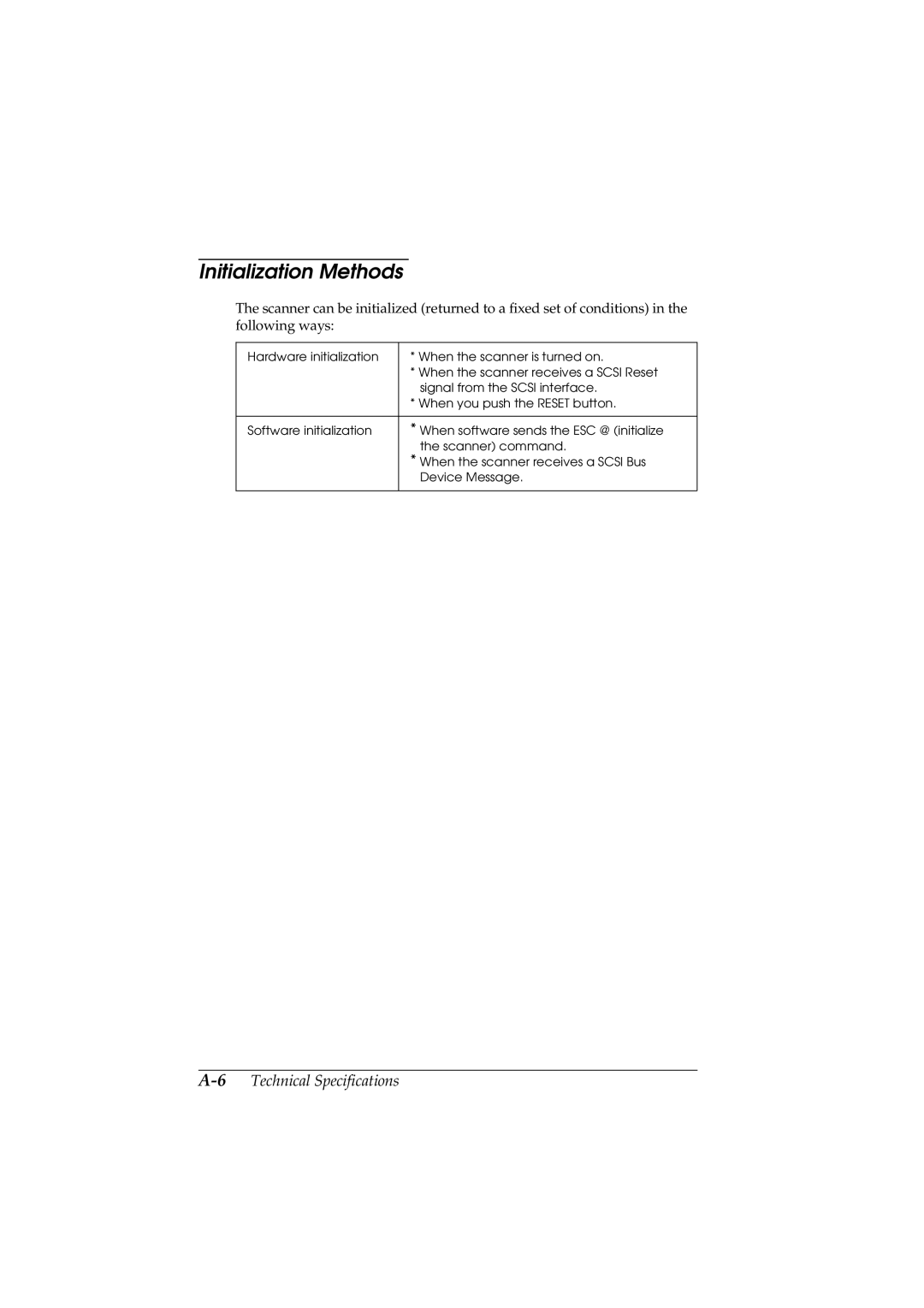 Epson GT-5500 manual Initialization Methods 