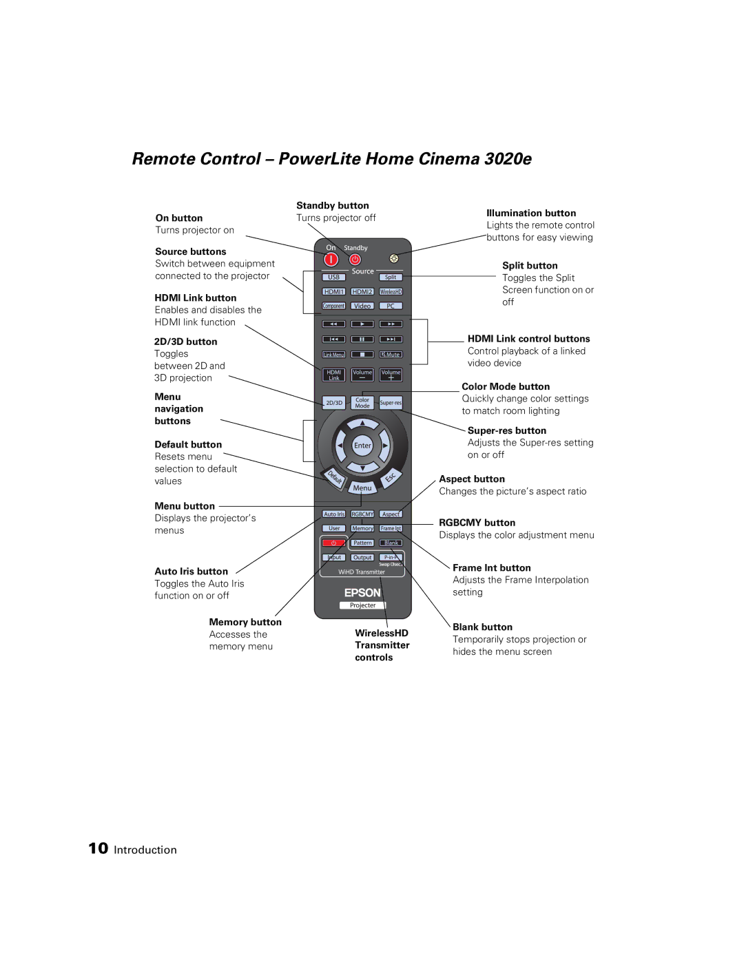 Epson HC3020, 3020E manual Remote Control PowerLite Home Cinema 3020e 