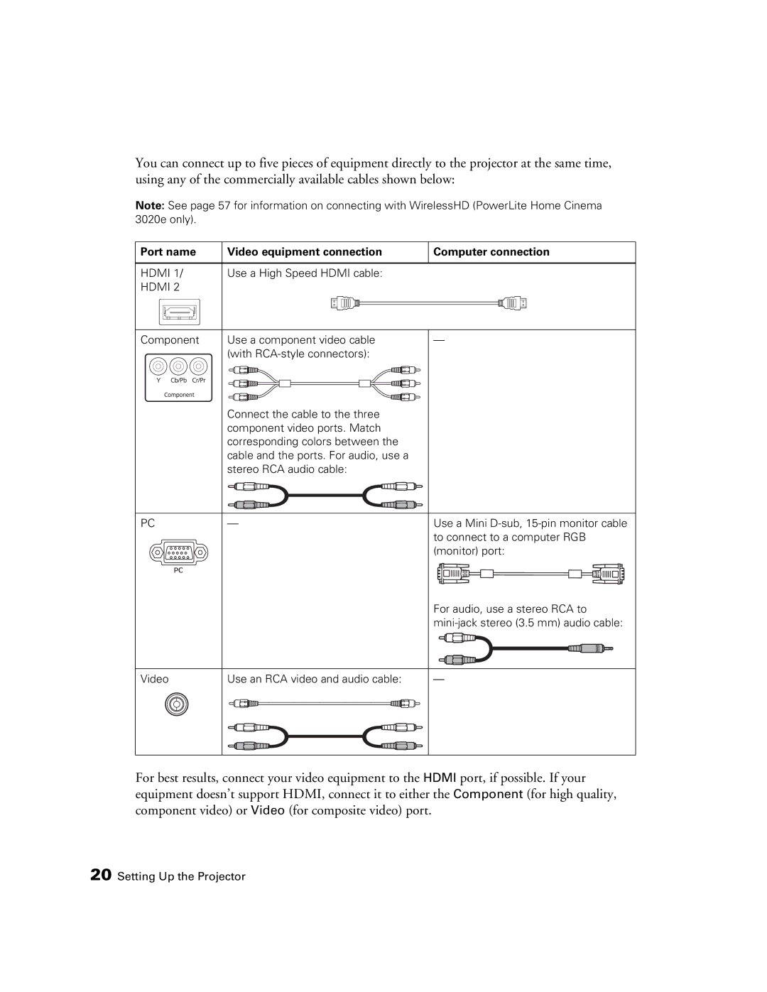 Epson HC3020, 3020E, PowerLite Home Cinema 3020e manual Port name Video equipment connection Computer connection 