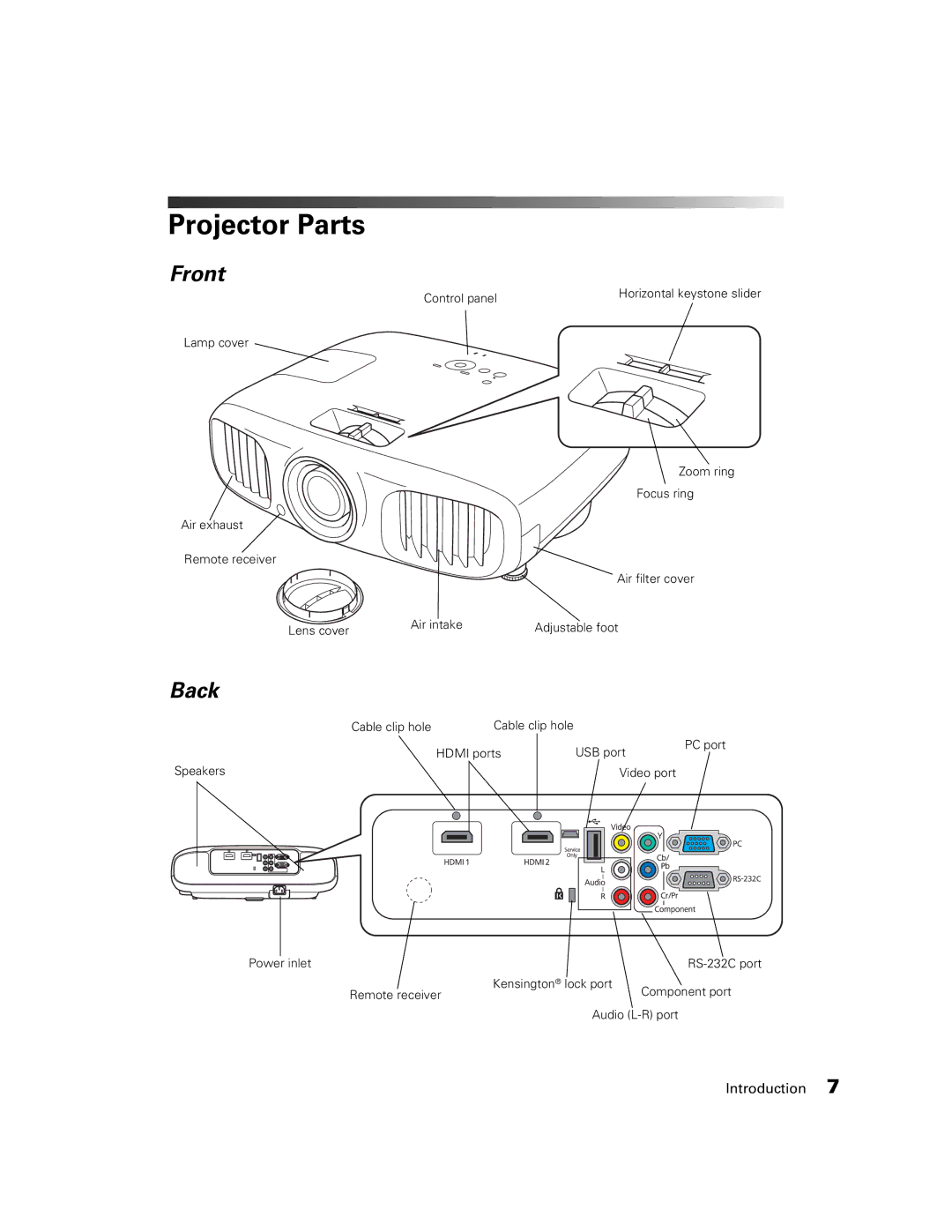 Epson 3020E, HC3020, PowerLite Home Cinema 3020e manual Projector Parts, Front, Back 